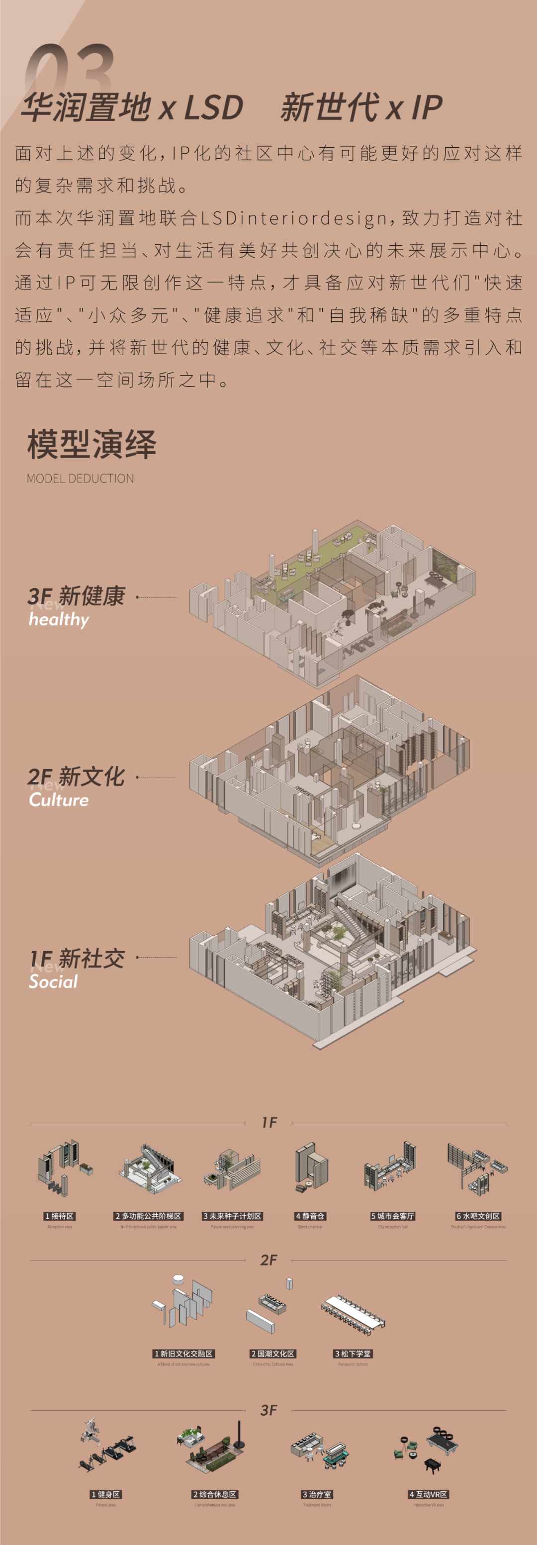 社区中心运营及IP营造解决方案-9