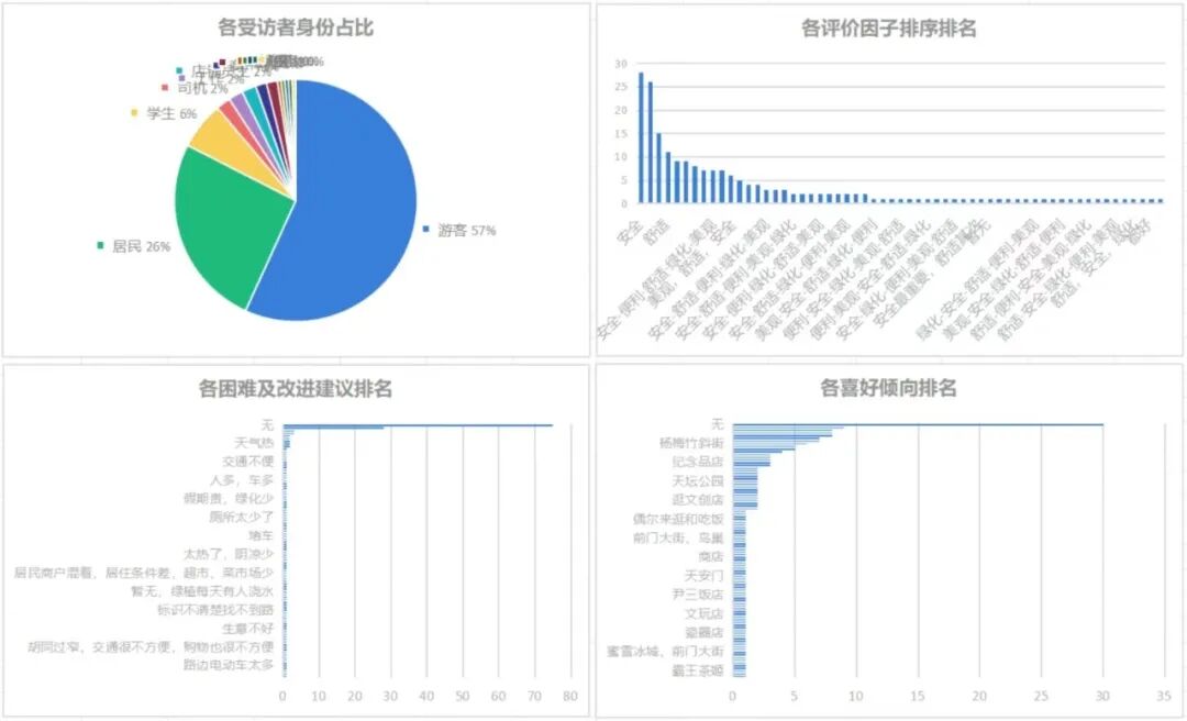 走进大栅栏！从场地记忆视角探索绿色更新策略-76