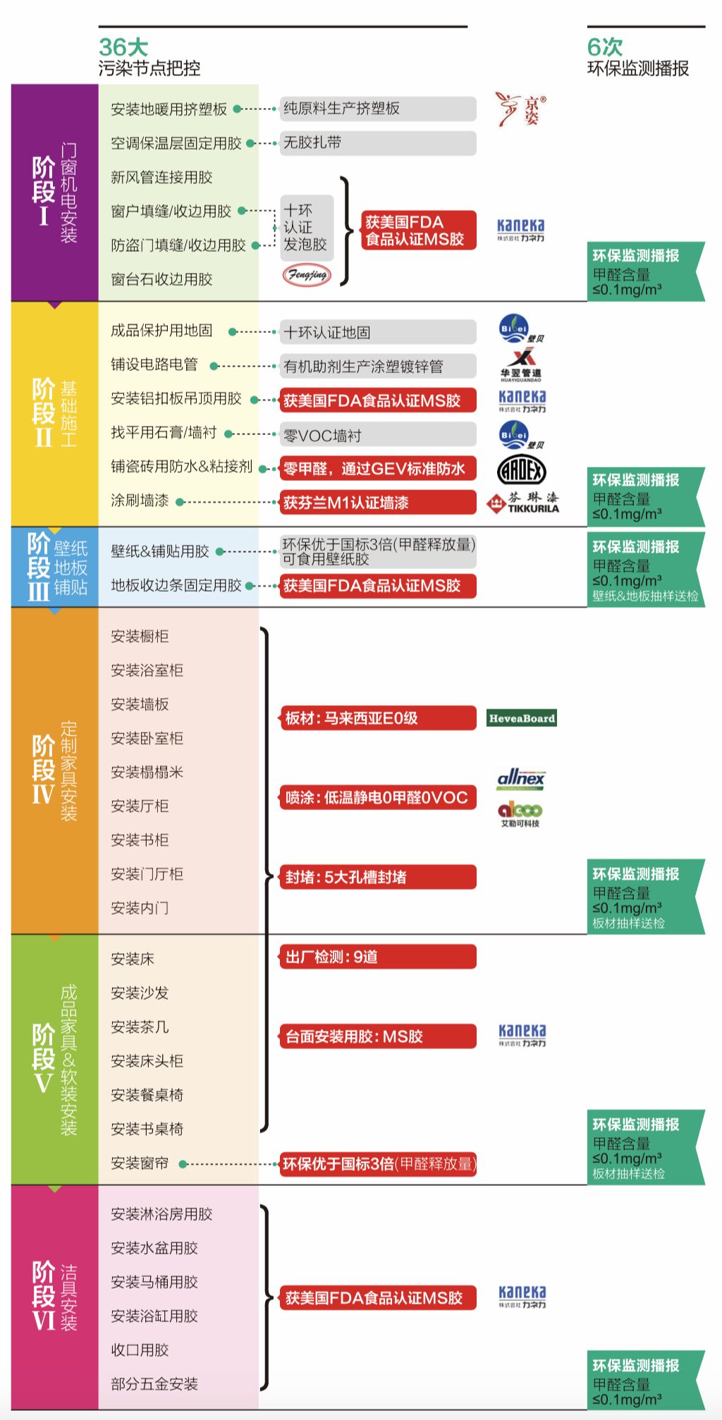 博洛尼冬季装修宝典 | 专业攻克季节难题，提前搬新家-31