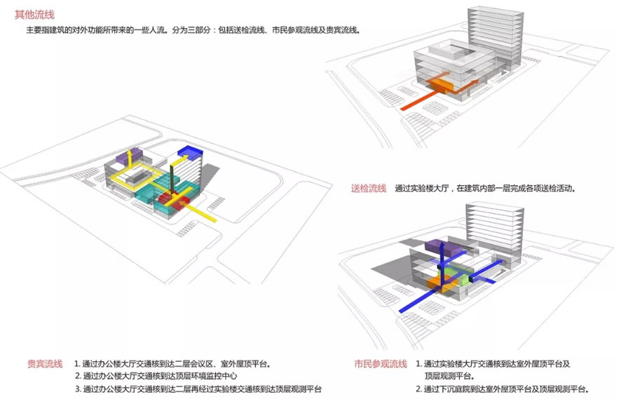 济南市环境检测中心站环境监控中心丨中国济南-32