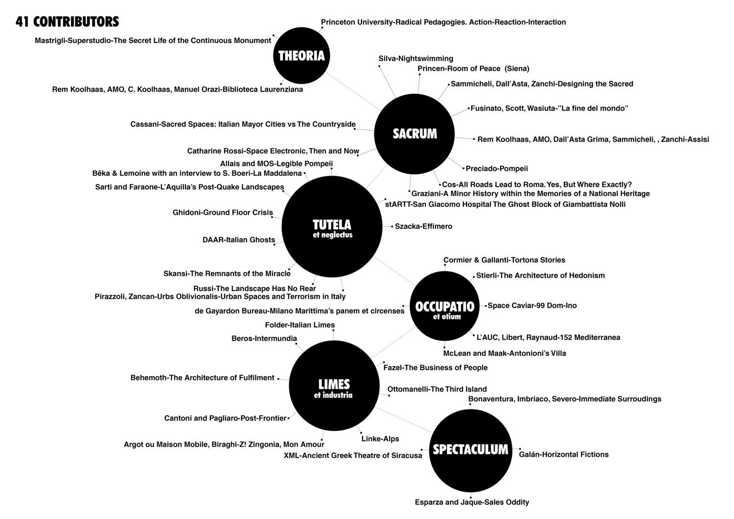威尼斯双年展 2014 | 意大利之梦-13