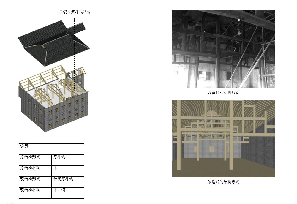 故宫文物南迁纪念馆(安达森洋行改造)丨中国重庆-121