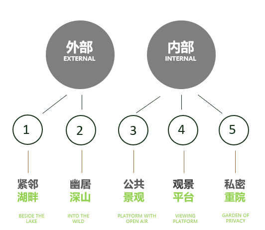  UDG联创丨中海惠州汤泉园建筑设计 丨中国惠州-41