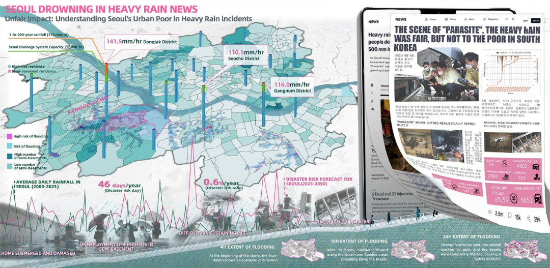 苏大风景园林研究生横扫2025ASLA三项大奖，6年11冠超越国际名校-173