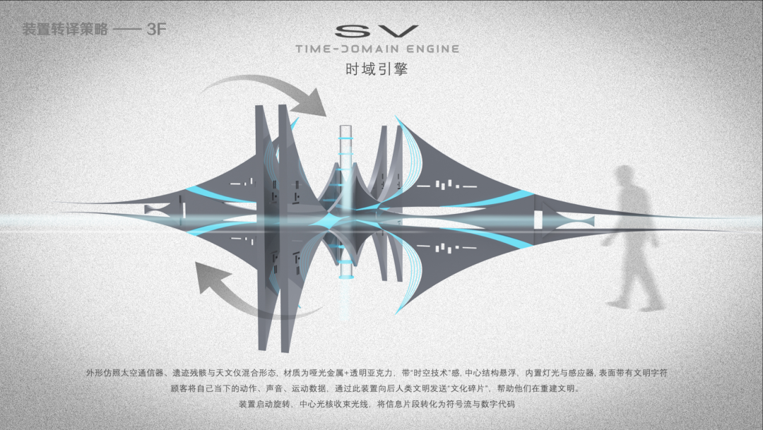 好亚！广美毕设将亚文化注入空间互动装置“掀翻”国潮！“未来科技感+虚拟商店平台+沉浸式换装体验”品牌核心价值拉满的叙事性空间设计-209