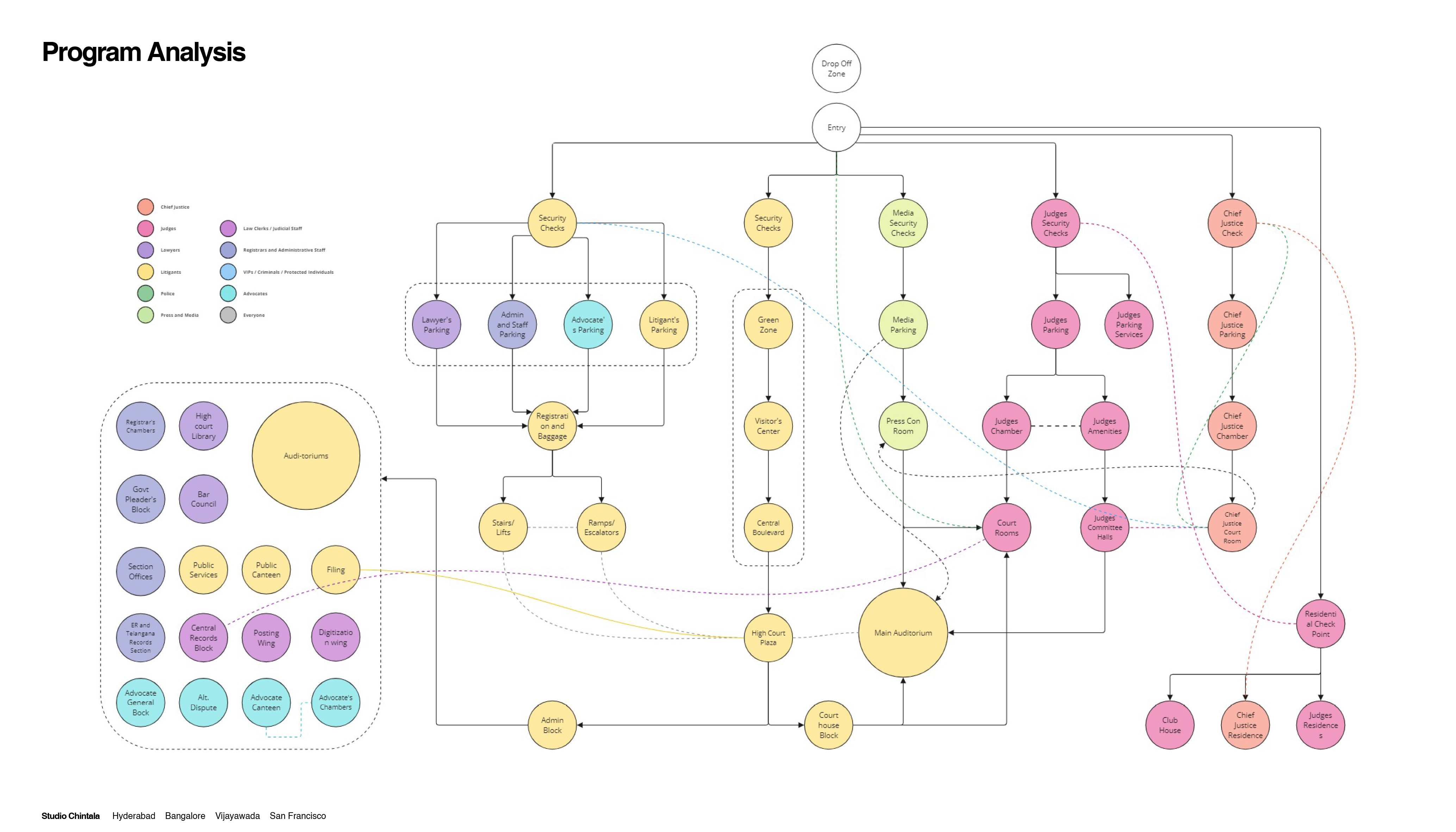 Telangana New High Court-7