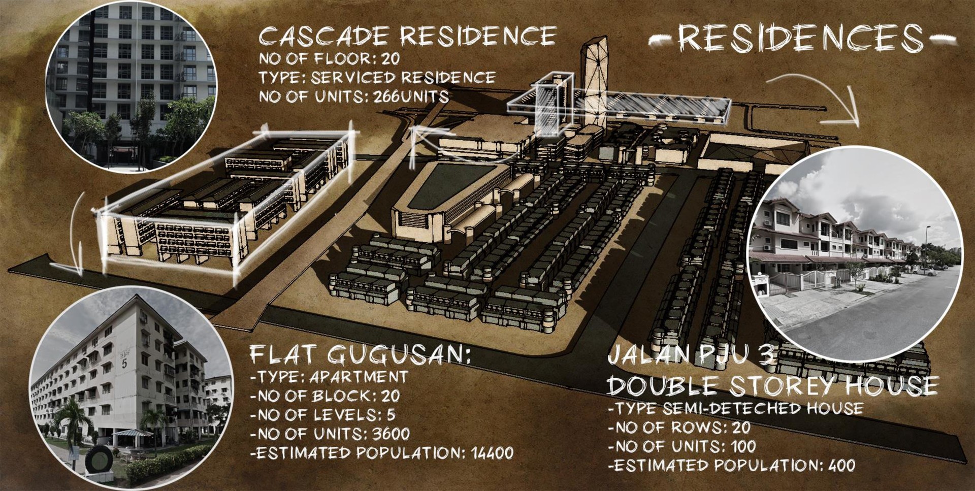 Dataran Cascades Case Studies-9