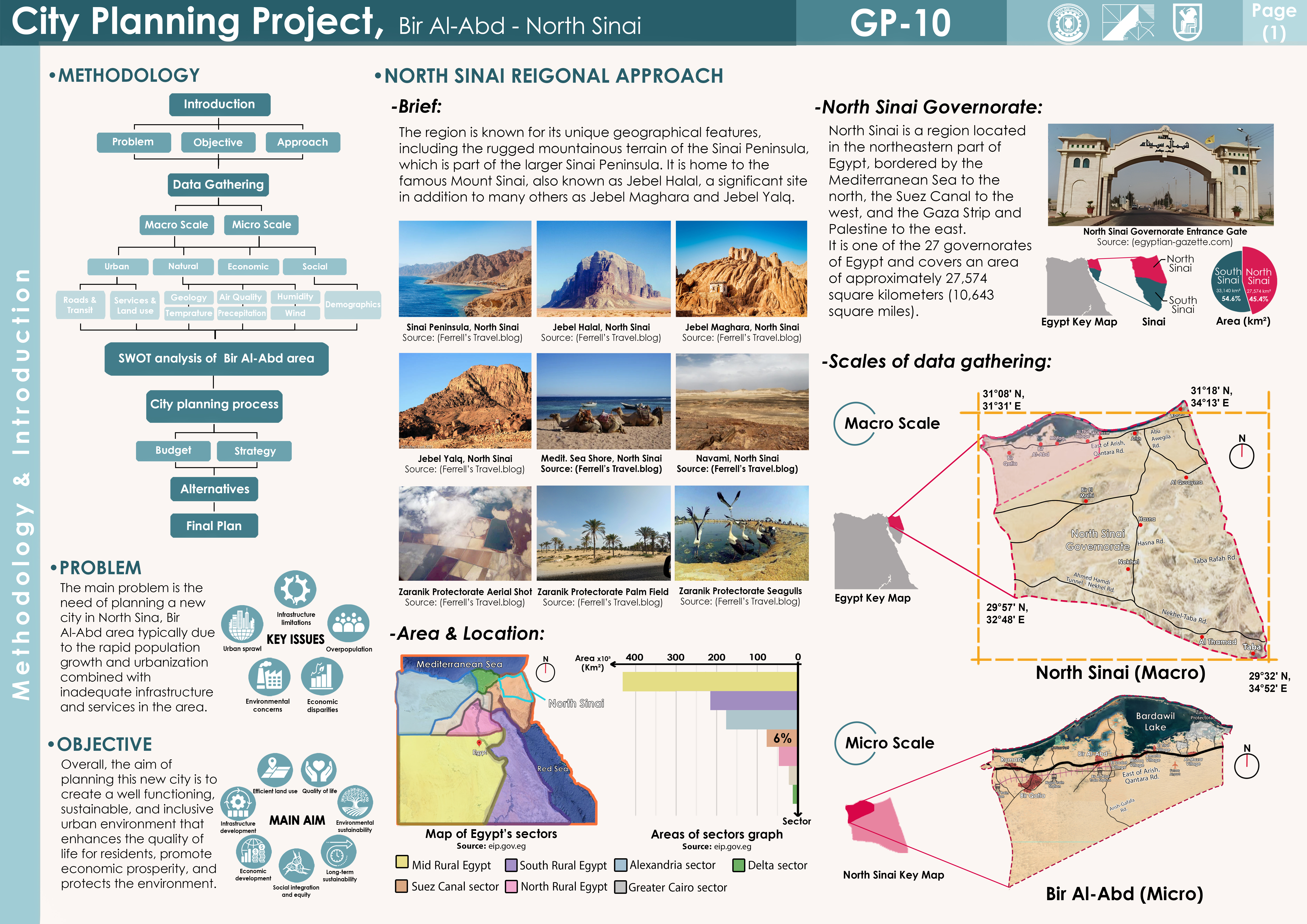 City Planning Project-2