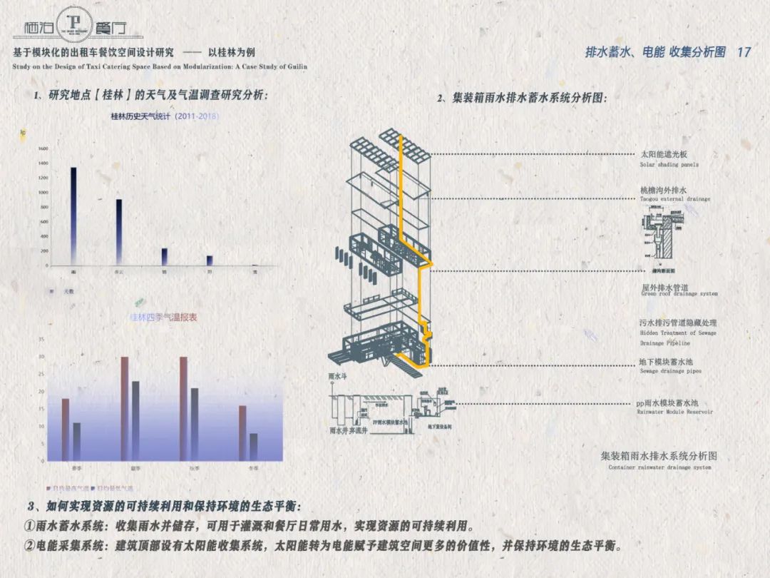栖泊——为出租车司机打造的模块化餐饮空间-44