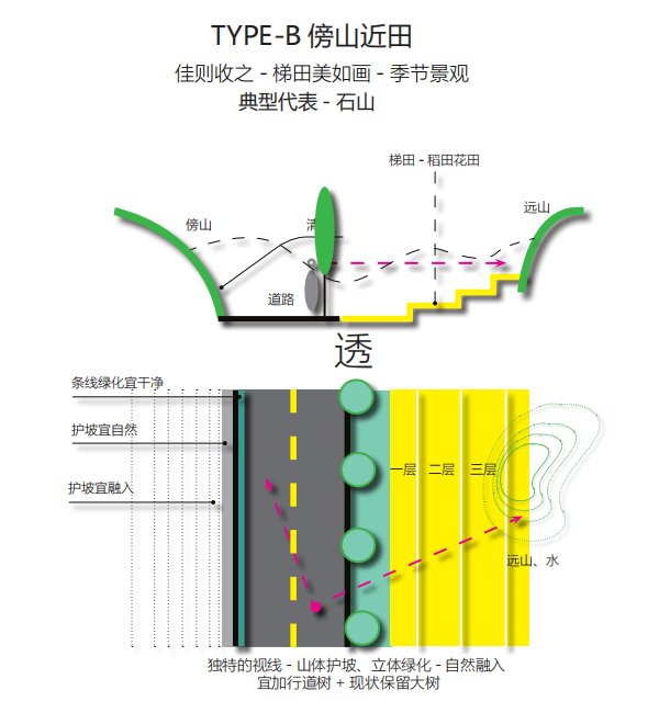 泾县G205沿线景观提升设计丨中国安徽丨上海亦境建筑景观有限公司,上海交通大学设计学院风景园林研究所-110