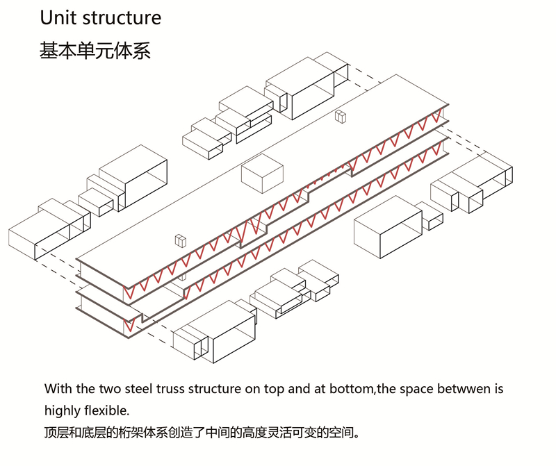 On the land,In the air · 养老建筑新模式丨刘昕雯,李冲-14