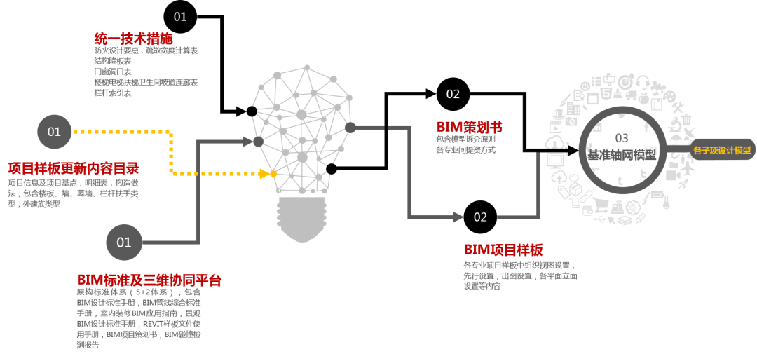 智慧商业的 BIM 正向设计探索 | 道心惟微-13