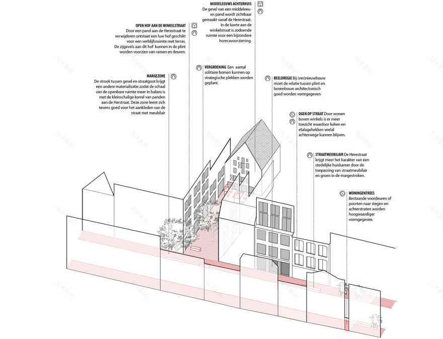 Groningen Herestraat城市改造项目丨荷兰格罗宁根丨Urhahn-3