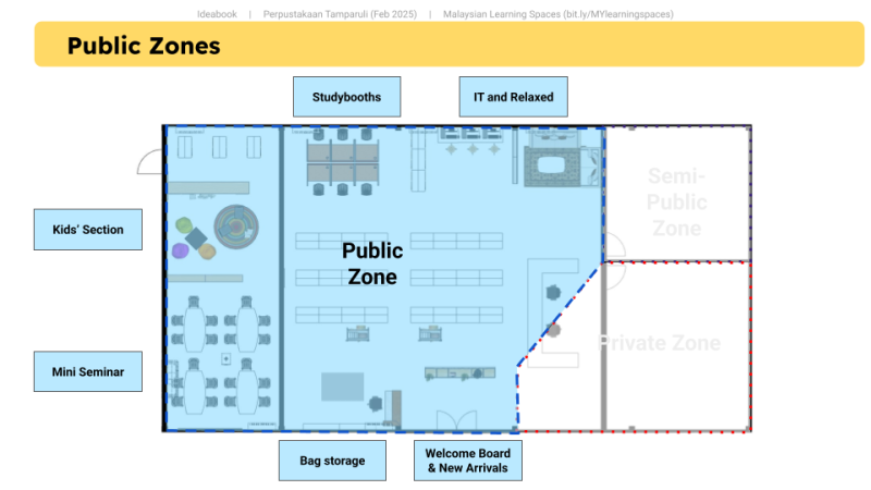 A--D -- Ruang2Gather: Tamparuli - A co-design initiative-69