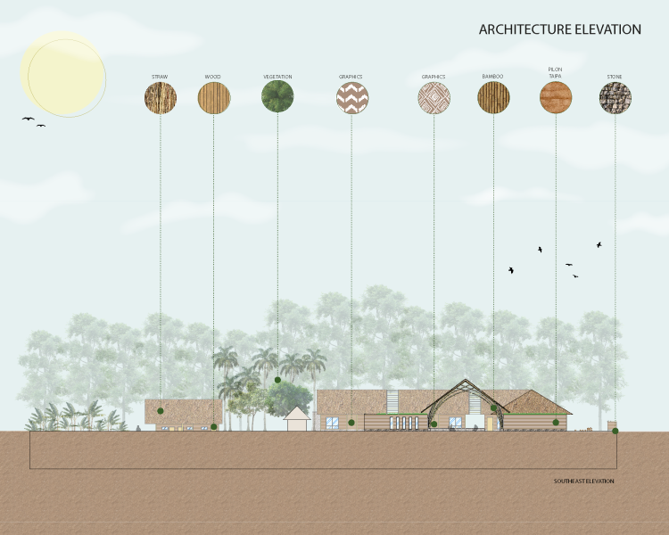 支持巴西圣安杰洛原住民社区的基础设施项目丨学生Amanda Senger及教师Fabiana,Valter等-78