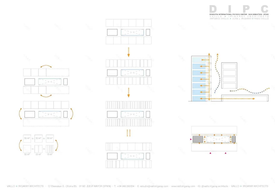 Donostia International Physics Center - DIPC-49