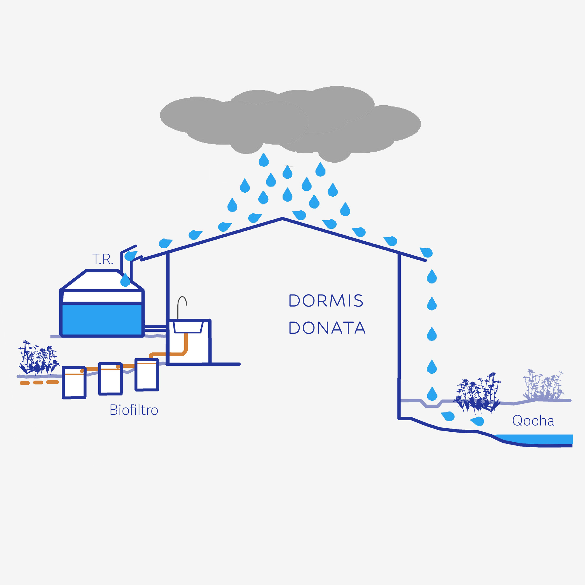 Rural Housing and Lodging – Dormis Donata / Taller MACAA (Misión de Arquitectura, Construcción y Arte en los Andes)-49