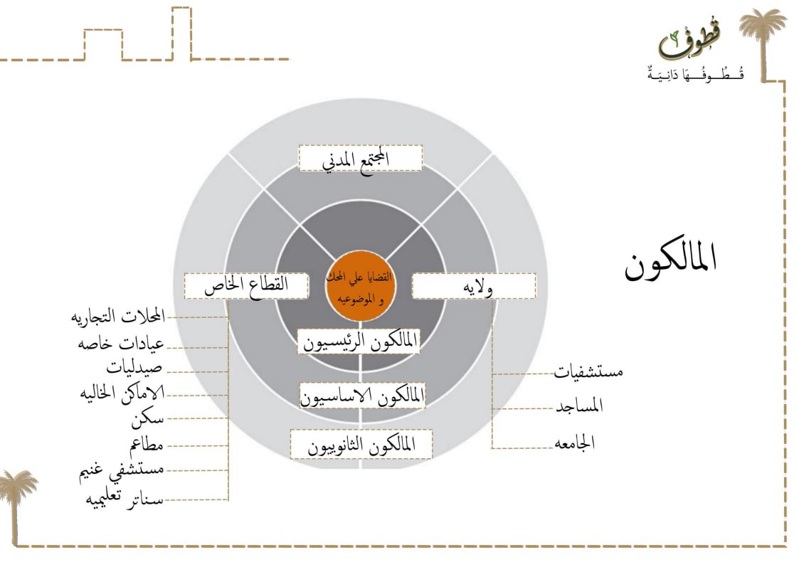 قطوف | مشروع تطوير شارع الجمهورية وجيهان-27