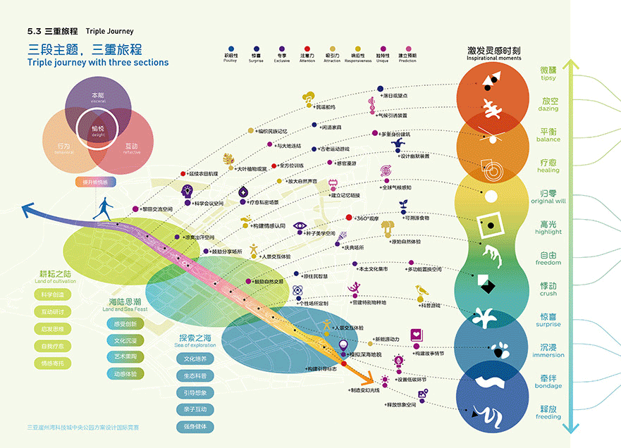 南繁时针,灵感之尺  三亚崖州湾科技城中央公园方案设计国际竞赛丨中国三亚丨MLA+亩加建筑规划（深圳）有限公司等三家公司-58