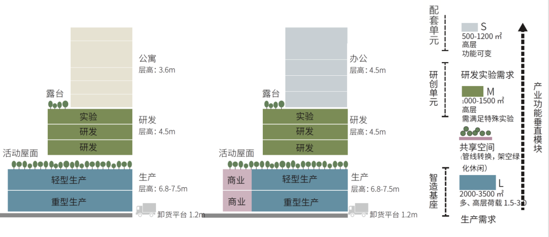 立体重构 · 产业活力湾 · 无锡国家集成电路产业园丨中国无锡-40