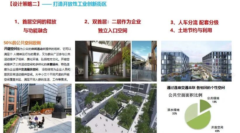 焦点案例|姜山未来工业社区——鄞州工业高质量提升与工业上楼的典型案例-48