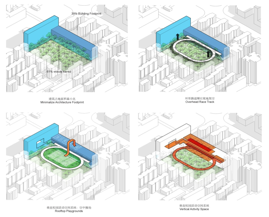 【AT建筑】榕树高台——荔园外国语小学（景田）设计札记（by直向建筑）-46
