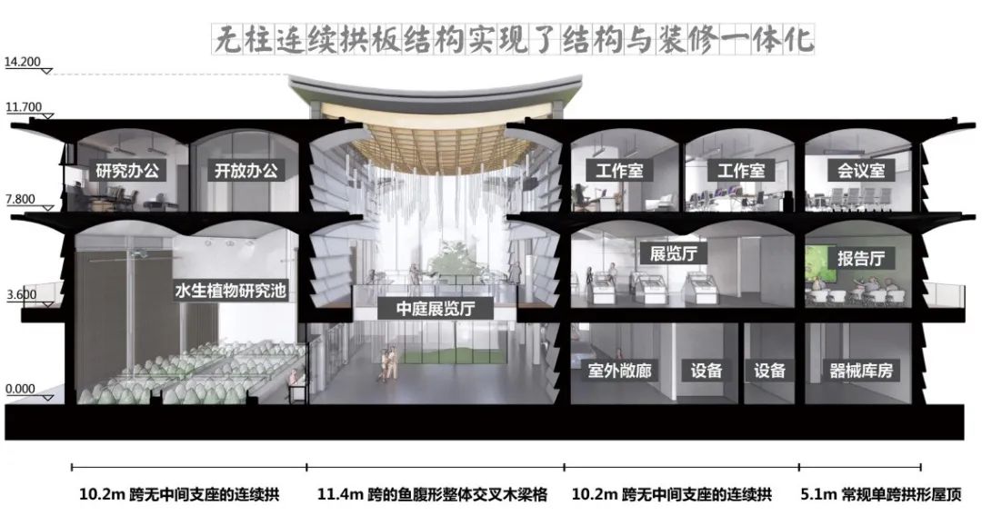 浙西南生态多样性研究所丨中国衢州丨同济大学建筑设计研究院（集团）有限公司-37