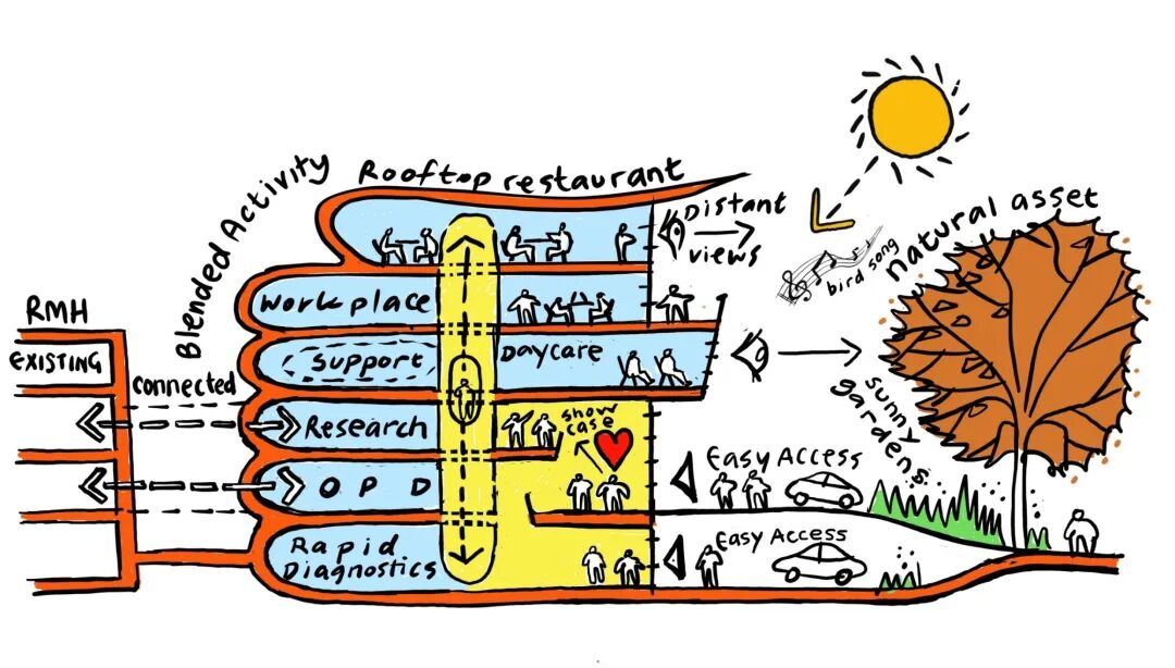 英国橡树癌症中心丨BDP百殿建筑设计-42