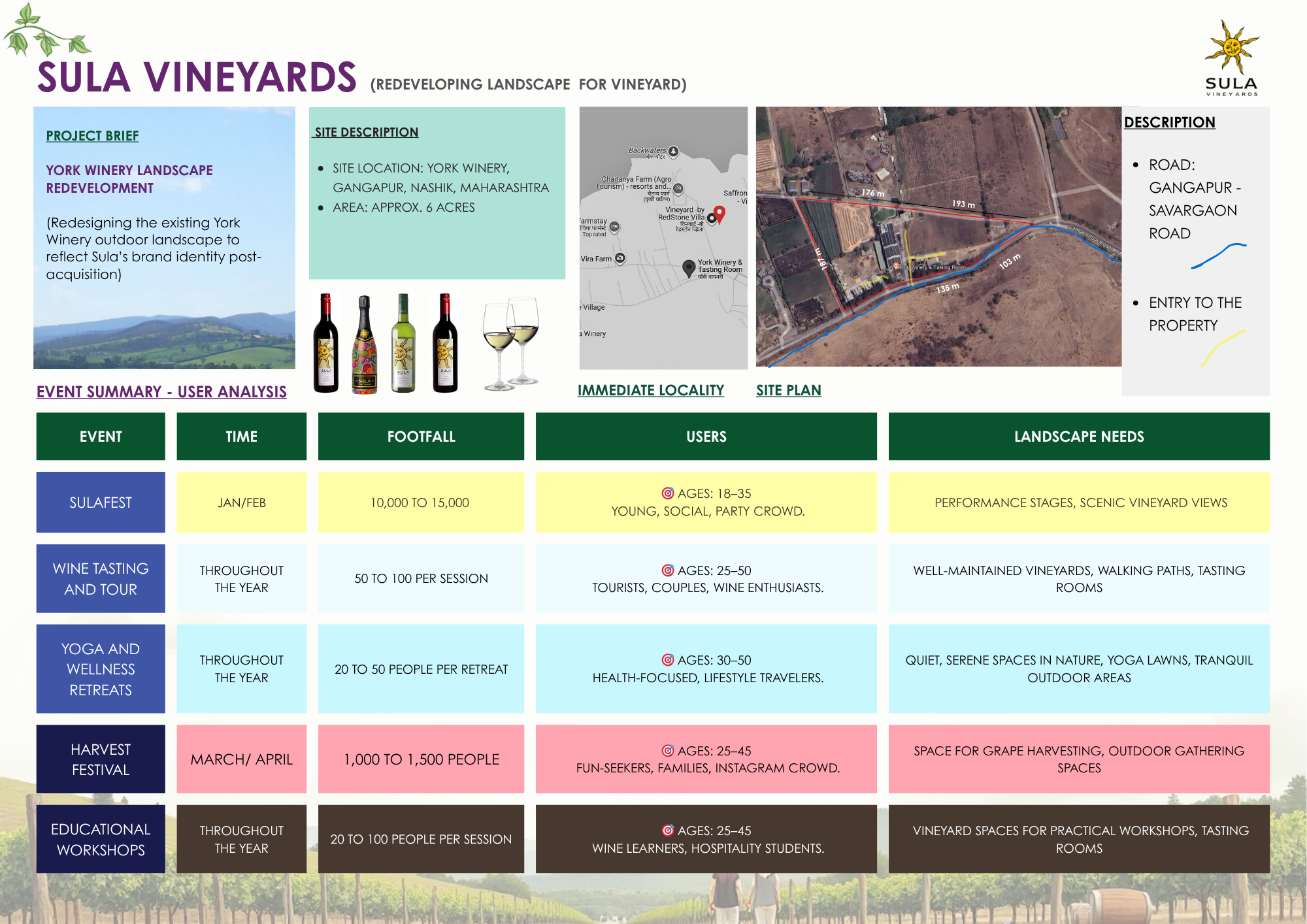 Redesigned York Winery as Sula post acquisition, Nashik-1