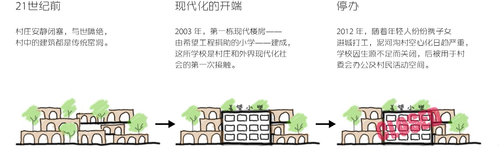 枣园小学改造,陕西 / 原本营造-29