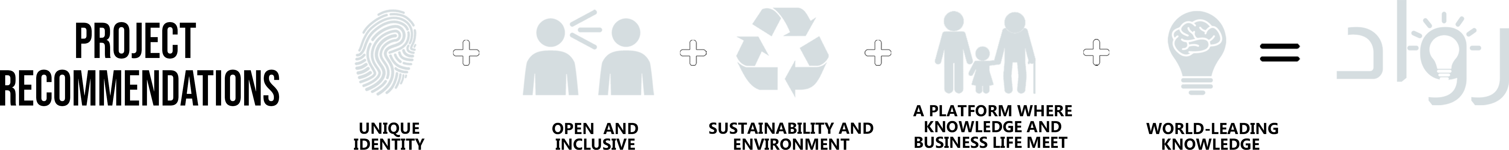 社区创新创业中心（ROWAD）丨约旦-1