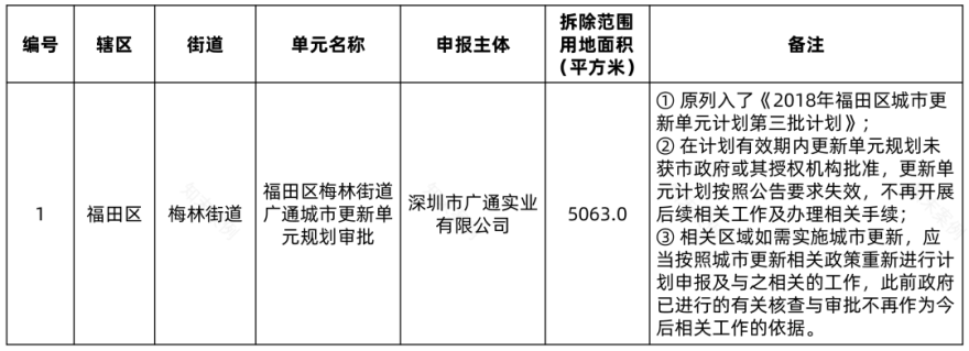 南头古城特色文化街区建设（二期）设计丨中国深圳丨深圳市南山区建筑工务署-23