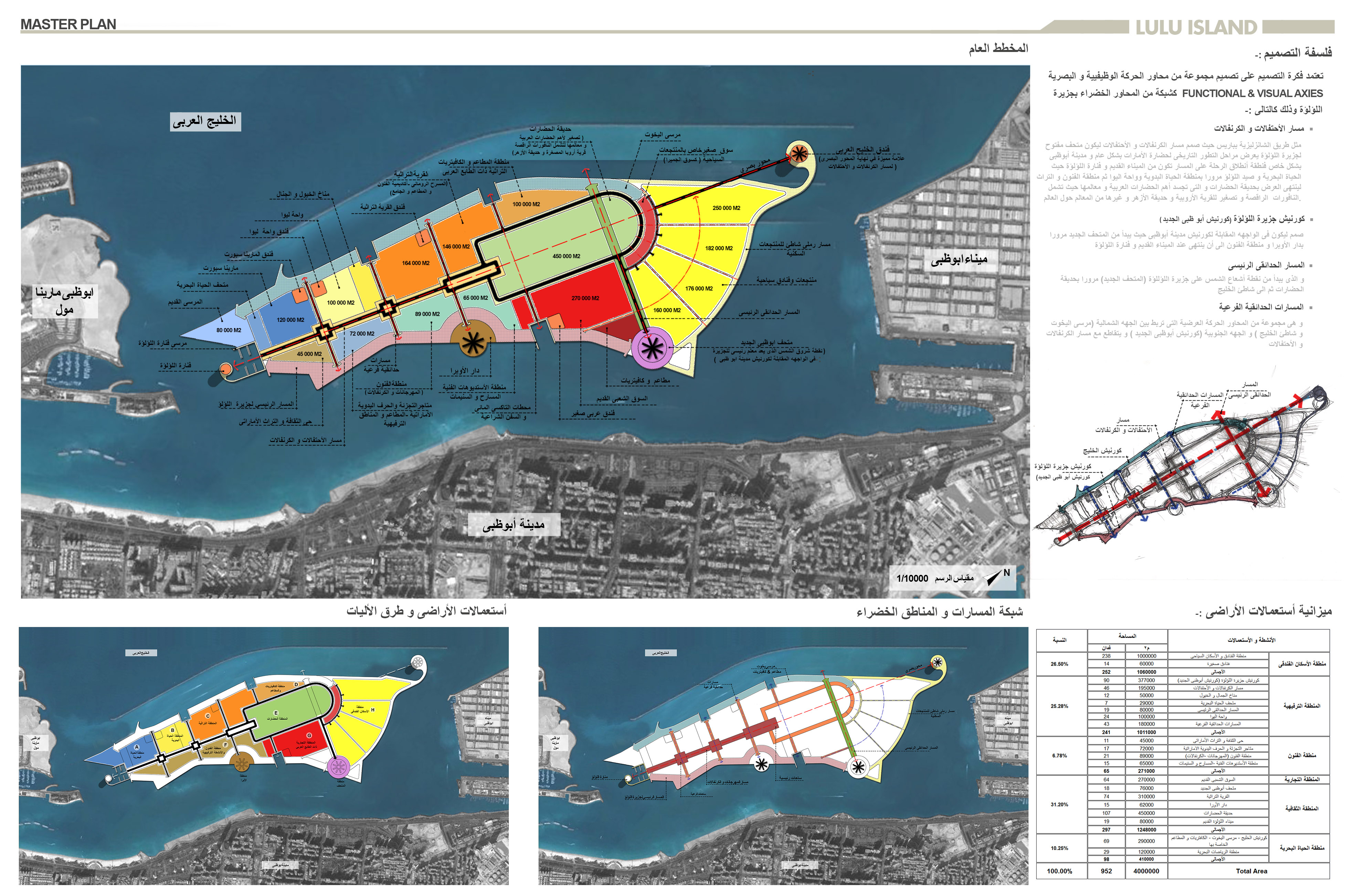 LULU ISLAND 总体规划丨阿联酋阿布扎比-14