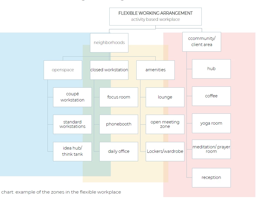 Productboard 办公室设计丨捷克丨YUAR architects-33