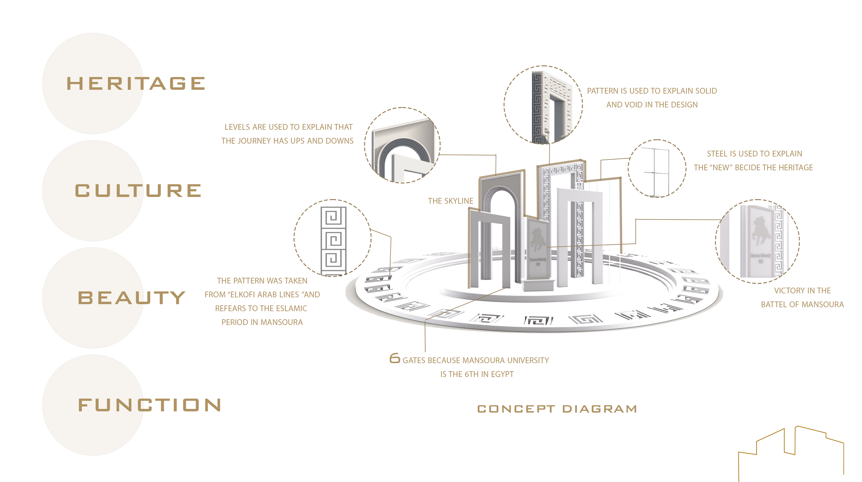 旅程纪念性设计丨Mansoura 大学美术学院-5