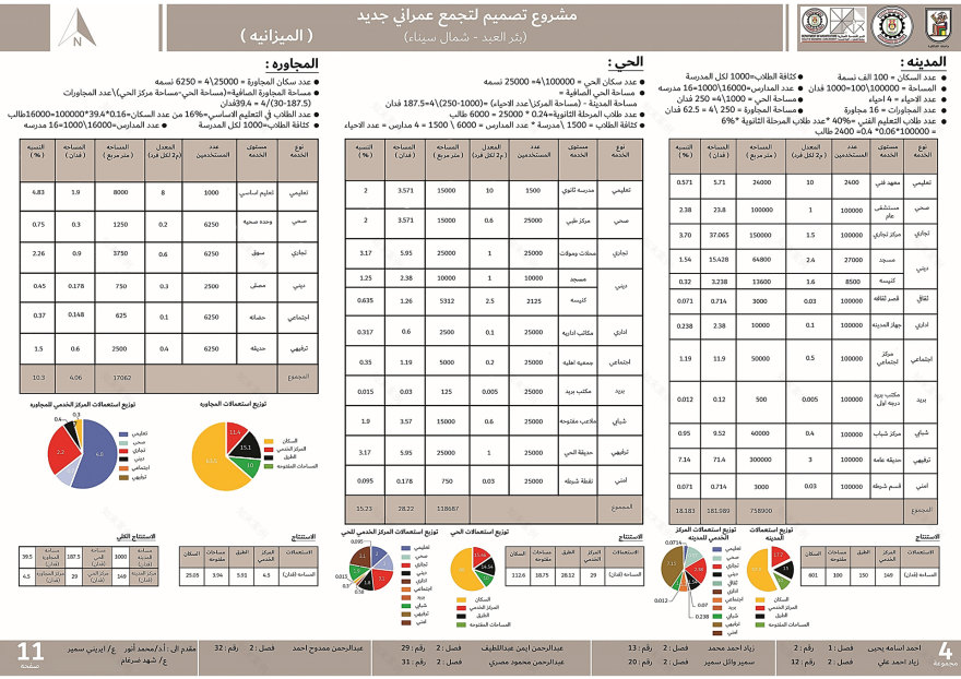 BIR EL ABD 城市规划丨开罗大学工程学院建筑系-17
