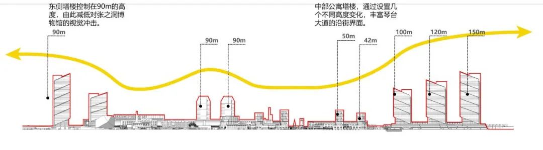 汉阳铁厂工业遗产文化公园城市设计丨SBA·思倍建筑设计-51