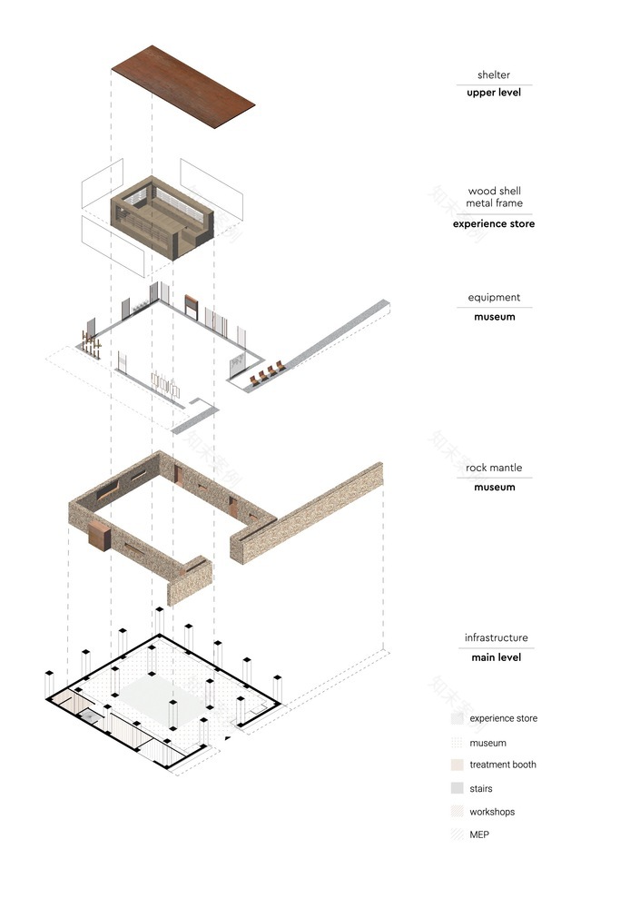 Bioaroma Museum & Experience Store | 自然、环保、创新-52