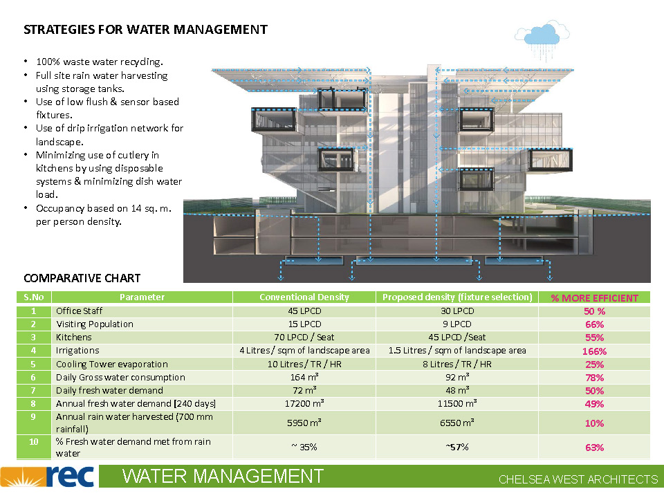 绿色雕塑双塔 · 农村电力公司总部-14