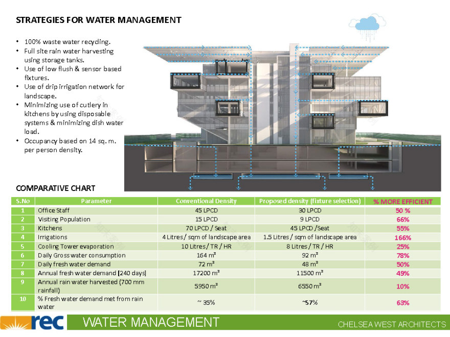 绿色雕塑双塔 · 农村电力公司总部-14