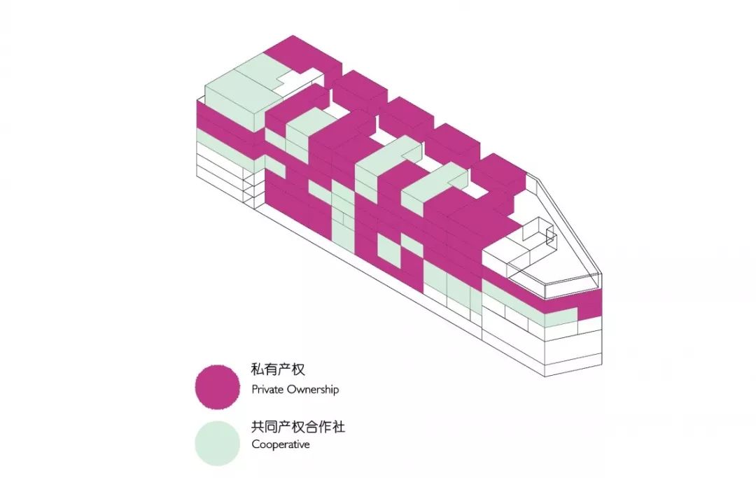 城市共享住宅在德国的实践——以柏林原鲜花大市场整合性住宅方案为例-100