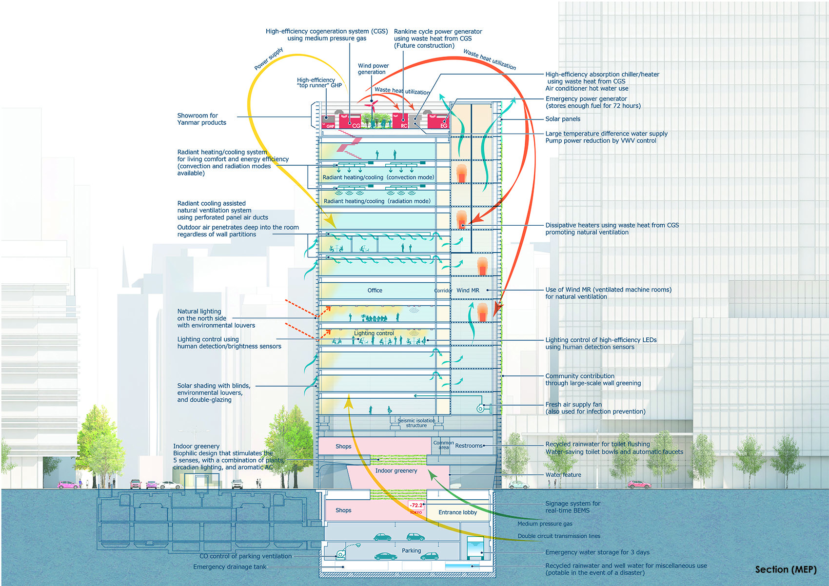 YANMAR TOKYO 办公楼丨日本东京丨日建设计-63