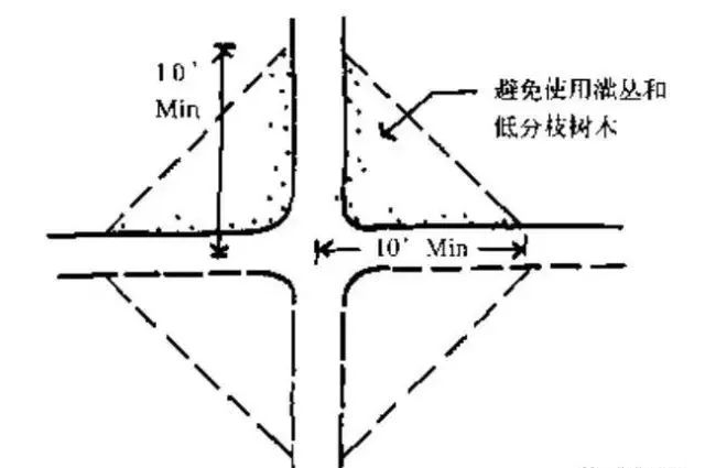 跟着大师西蒙兹学种植设计 | 景观设计师的终生目标和工作-127