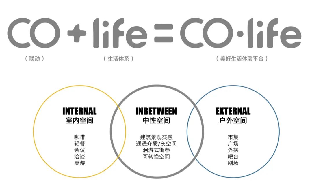 西安万科未来星光（示范区）丨中国西安丨Instinct Fabrication本色营造-4