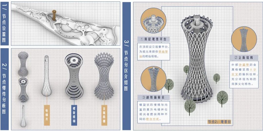 好抽象的展板形式!帅气学弟的优秀项目用“触媒理论+参数化建模”将传统蒙古包形态抽象转化!实现多功能现代化的城市综合体!-224