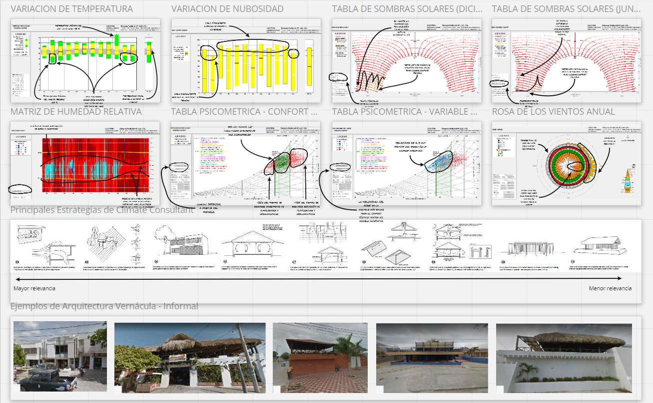 HOMBRE, CLIMA Y ARQUITECTURA: MI POD-2