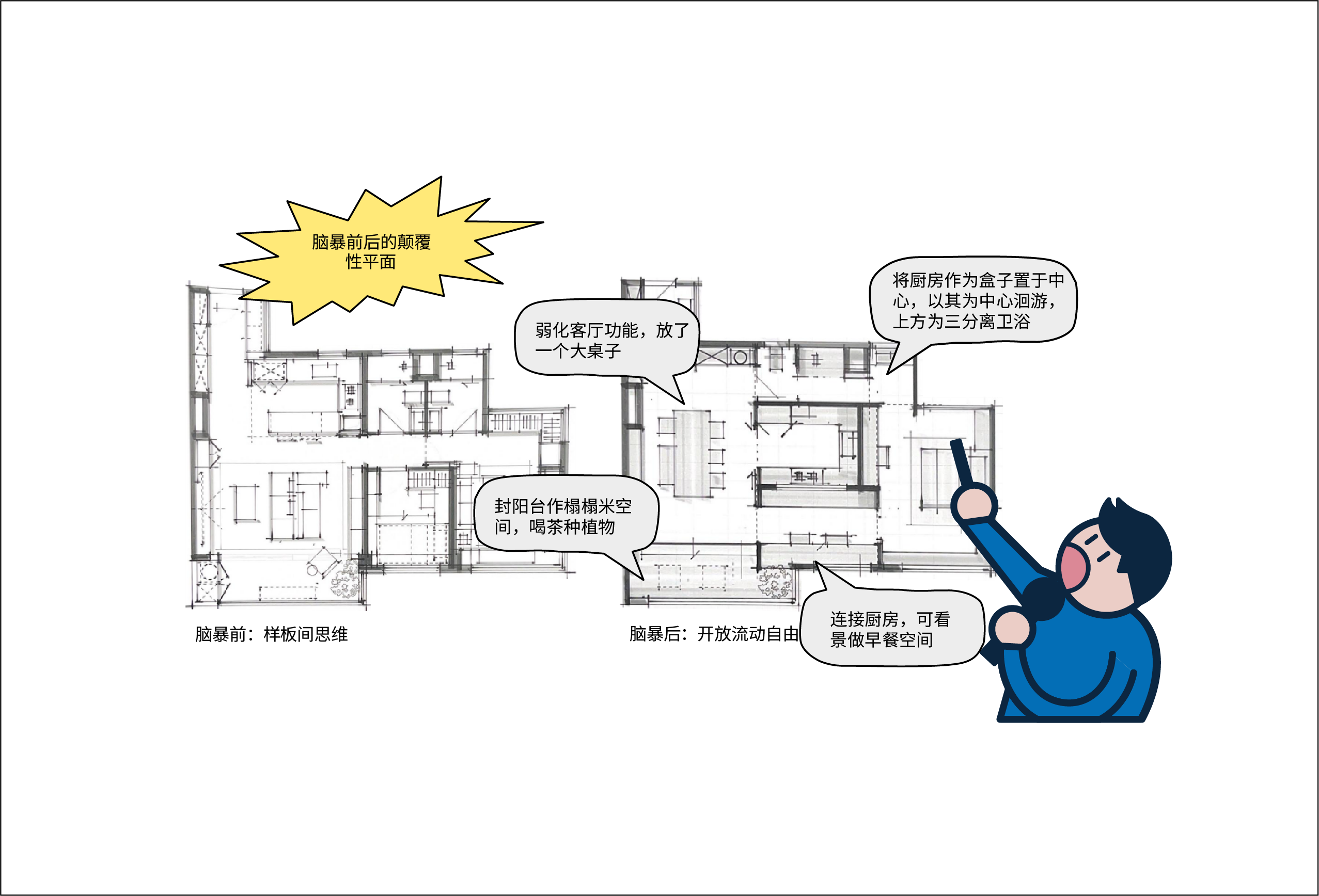 超级平常 | 洄游动线+场景化，越秀地产与超级平常为年轻家庭研发成长性新家-13