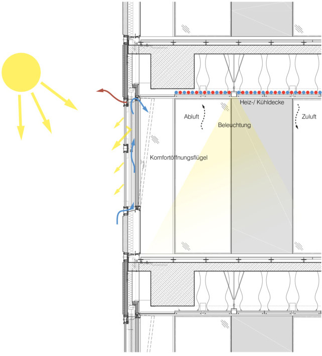 慕尼黑高塔HVB大厦改造后重开放,德国 / HENN-10