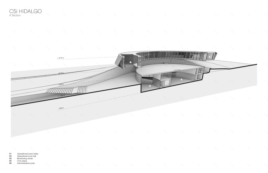 C5i Hidalgo · 信息监控中心的创新设计-2