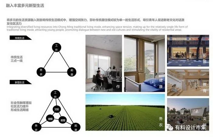 畅想住宅模式的另一种可能-11